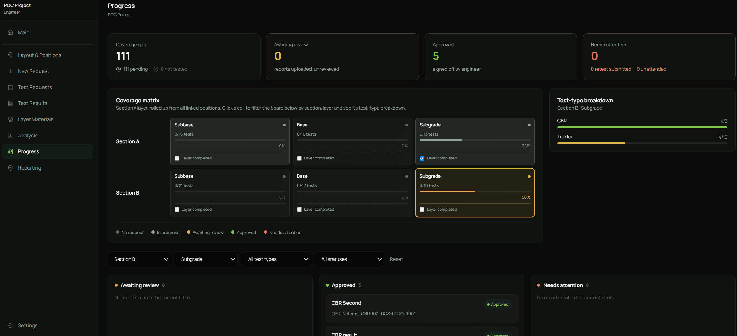 MoniterraQA progress dashboard