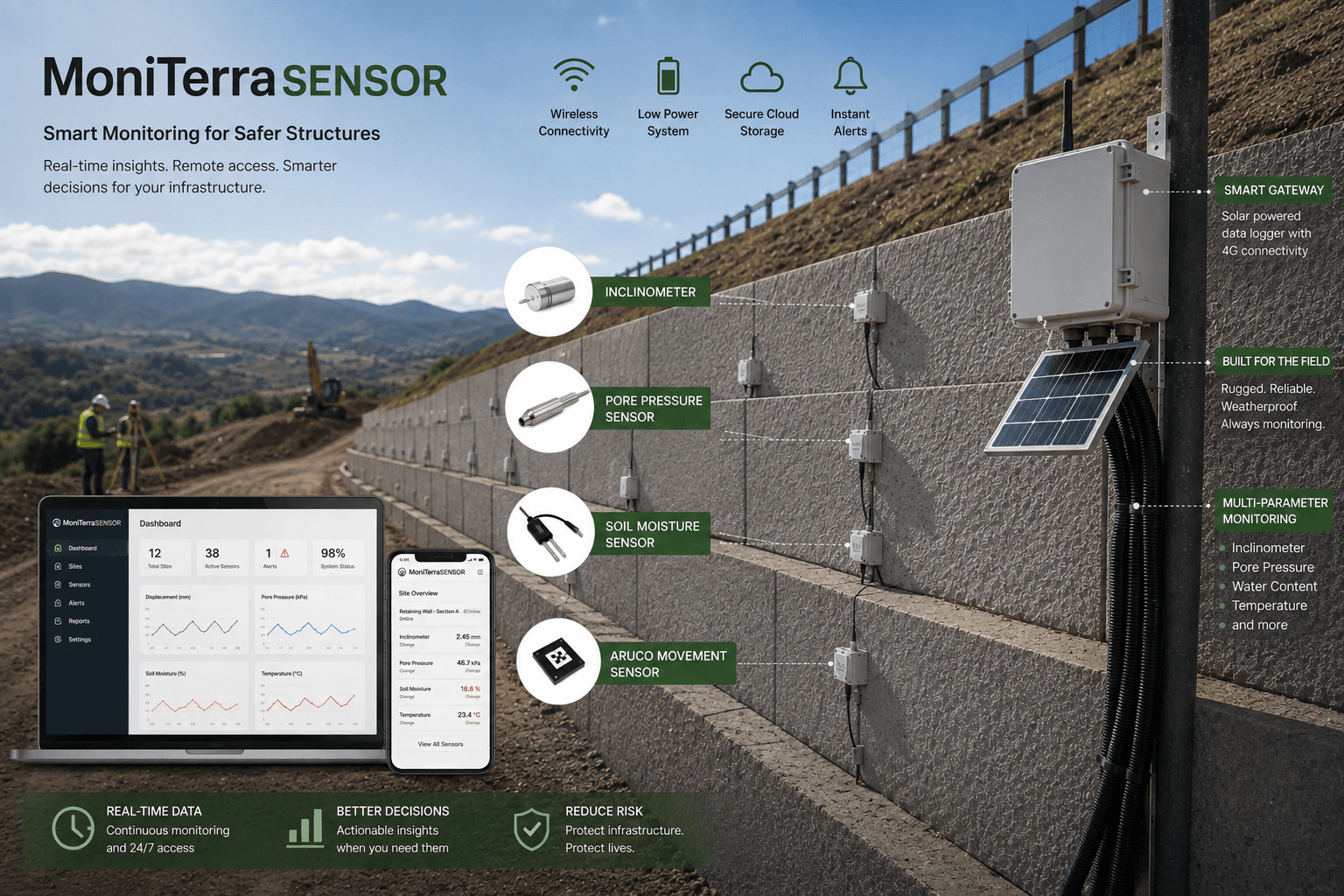 Sensor hardware / dashboard screenshot